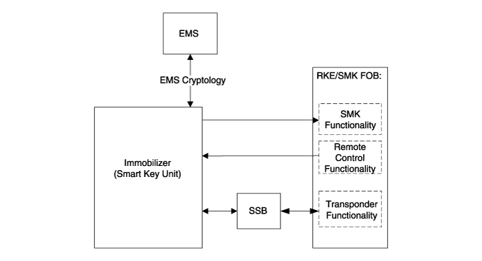 Hyundai Sonata: Schematic Diagrams - Button Engine Start System - Body