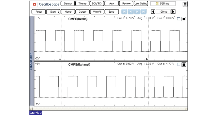 Hyundai Sonata: Camshaft Position Sensor (CMPS) Troubleshooting