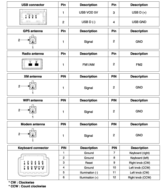 Hyundai Sonata: AVN(Audio Video Navigation) head unit Components and