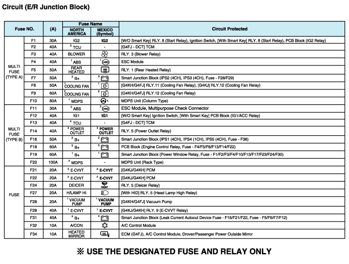 Hyundai Sonata: Relay Box (Engine Compartment) Components and