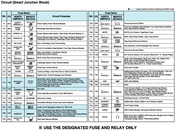 Hyundai Sonata: Relay Box (Passenger Compartment) Components and