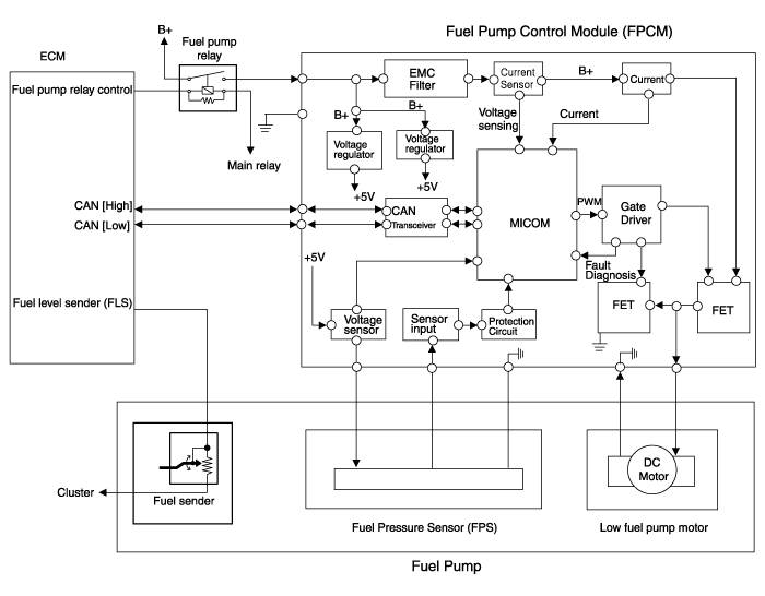Hyundai Sonata: Fuel Pump Control Module (FPCM) Schematic Diagrams