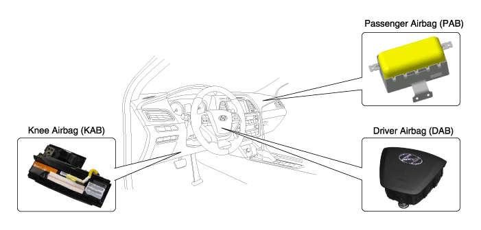 Hyundai Sonata: Components and Components Location - General