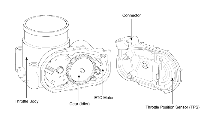 Schematic Diagram