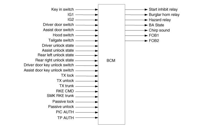 Inlock description