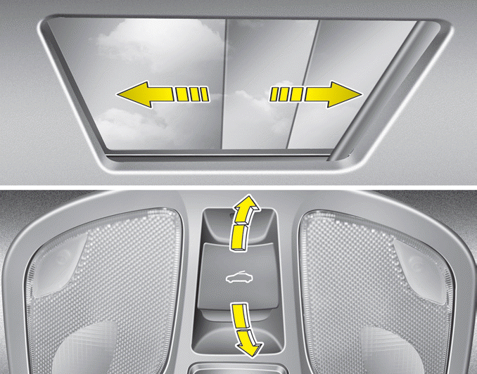 Hyundai Sonata Sliding the sunroof Panorama sunroof Features of