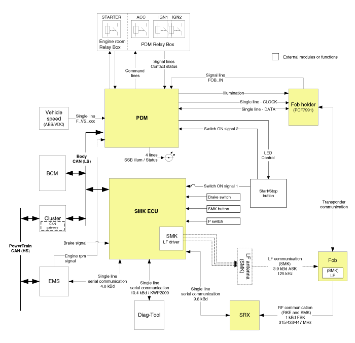 Circuit Diagram (2)