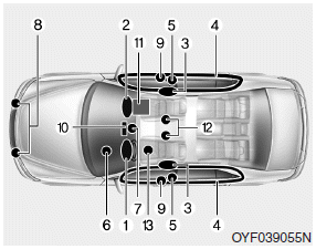 The SRS consists of the following components: