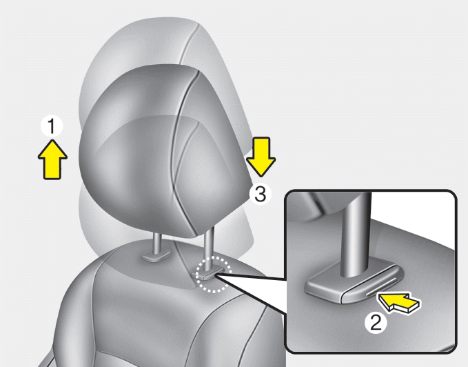Hyundai Sonata Front seat Seats Safety features of your vehicle