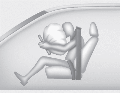A fully inflated air bag, in combination with a properly worn seat belt, slows