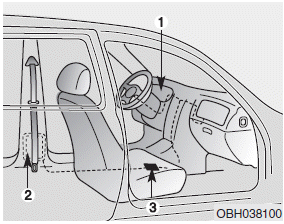 The seat belt pre-tensioner system consists mainly of the following components.