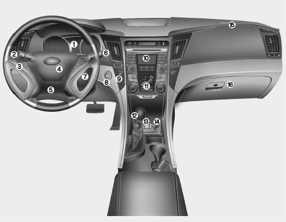 1. Instrument cluster