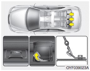 Securing a child restraint seat with “Tether Anchor” system