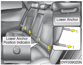 Child restraint symbols are located on the left and right rear seat backs to