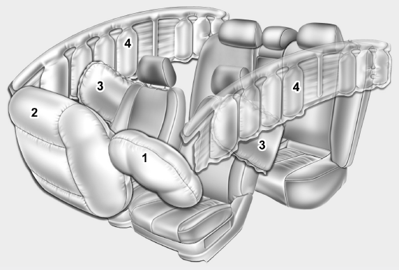 * The actual air bags in the vehicle may differ from the illustration.