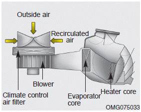 The climate control air filter installed behind the glove box filters the dust