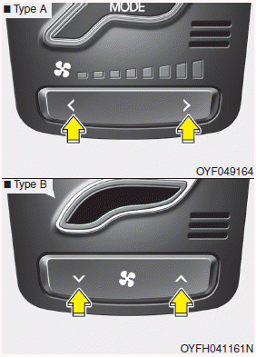 The fan speed can be set to the desired speed by pushing the fan speed control