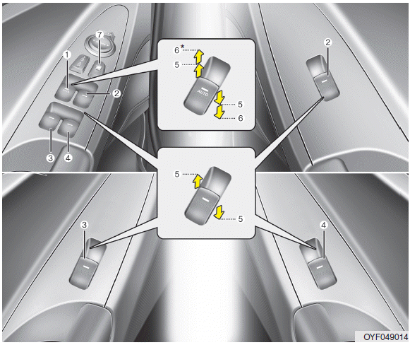 (1) Driver’s door power window switch