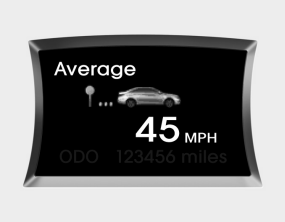 Average speed (MPH or km/h)