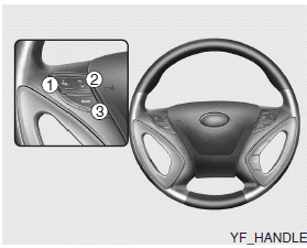 The steering wheel may incorporate audio control buttons.