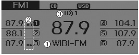 1.Call Sign(Station Name)