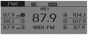 HD Radio Technology is a digital radio technology used by AM and FM radio station