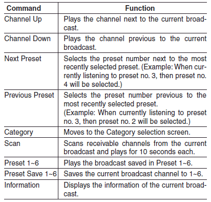 • Audio CD commands: Commands that can be used while listening to Audio CD.