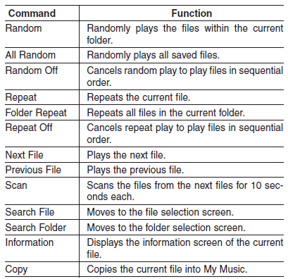 • iPod Commands: Commands that can be used while playing iPod.