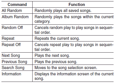 • My Music Commands: Commands that can be used while playing My Music.