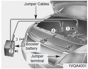 Connect cables in numerical order and disconnect in reverse order.