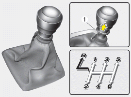 The shift lever can