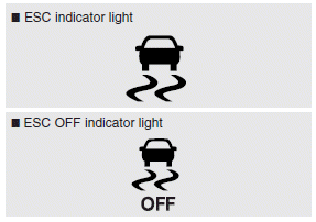 When ignition switch is turned to ON, the indicator light illuminates, then goes