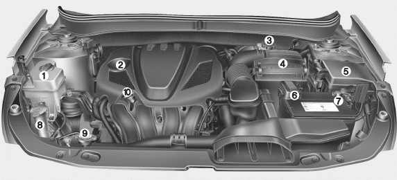 1. Engine coolant reservoir