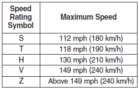 3. Checking tire life (TIN : Tire Identification Number)