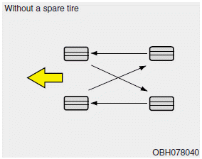 Disc brake pads should be inspected for wear whenever tires are rotated.