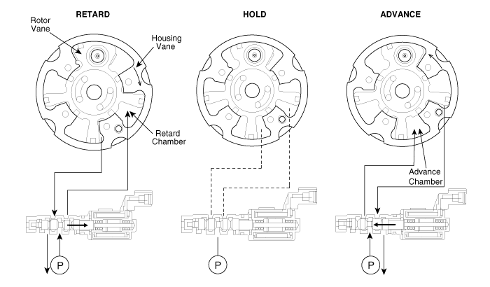 [CVVT System Mode]